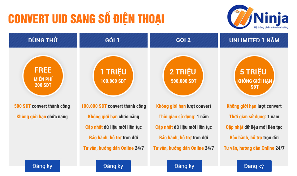 bảng giá phần mềm convert số điện thoại 