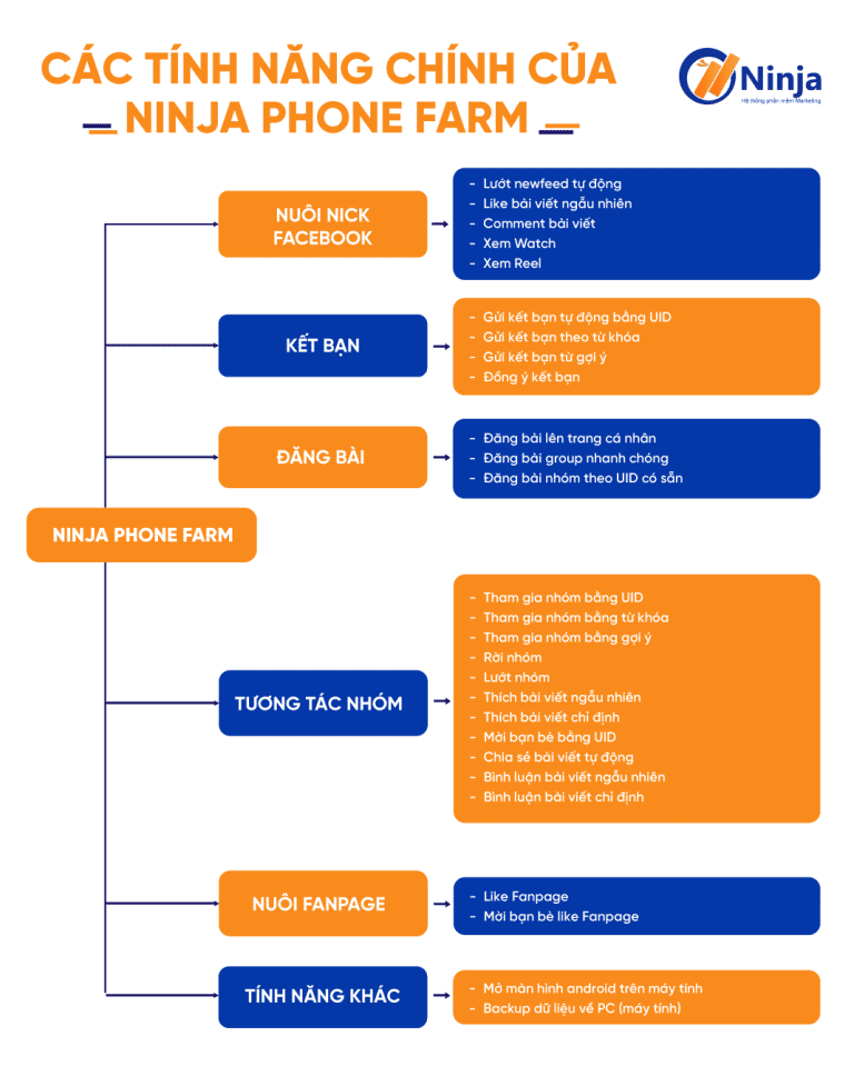 Ninja Phone Farm