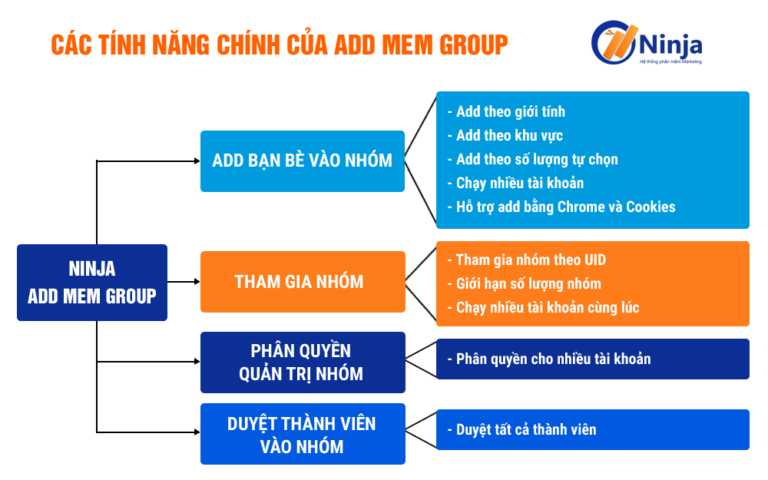 tính năng của phần mềm kéo thành viên vào group 