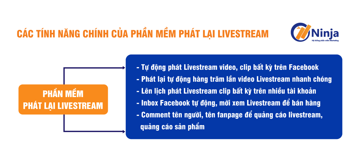 phần mềm phát lại Livestream tự động - Ninja Stream