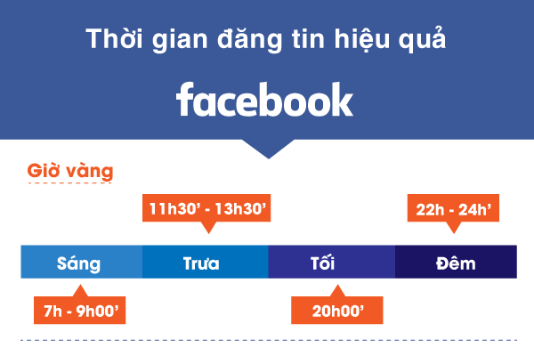 cách đăng bài Facebook không bị bóp tương tác