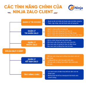 Quản lý bán hàng trên Zalo chuyên nghiệp bằng Phần mềm Ninja Zalo Client