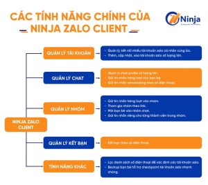 lợi ích phần mềm ninja client