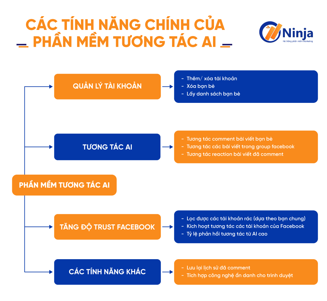 Tính năng chính của phần mềm AI